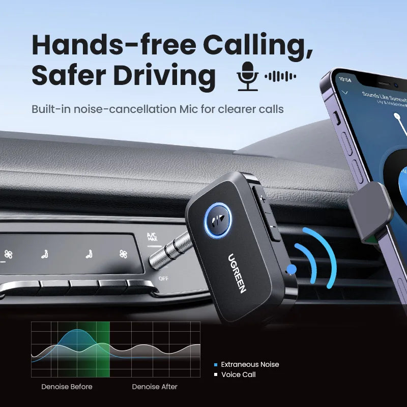 UGREEN Bluetooth 5.3 Car Receiver AUX Adapter | Wireless Audio, Hands-Free Calls, Dual Device, 15H Battery