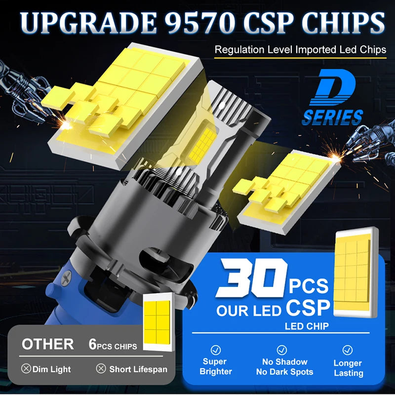 DriverEyes D1S D2S D3S D4S D8S LED Headlight Bulbs 1000W 6000K Canbus Plug & Play HID Xenon Conversion Kit – Super Bright 1:1 Design IP68