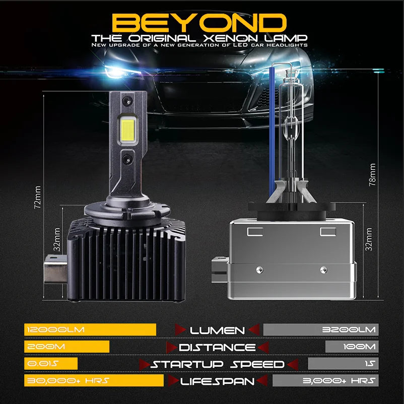 D Series D1S D2S D3S D4S D5S D8S LED Car Headlight Bulbs – 30000LM 6000K Turbo CANBUS, Plug & Play HID Upgrade (Pair)