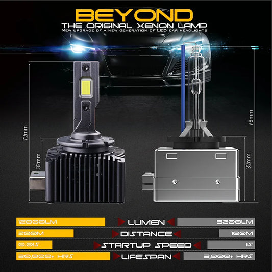 D Series D1S D2S D3S D4S D5S D8S LED Car Headlight Bulbs – 30000LM 6000K Turbo CANBUS, Plug & Play HID Upgrade (Pair)